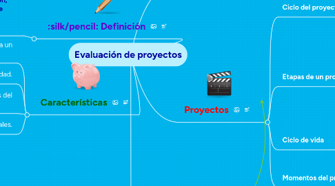 Mind Map: Evaluación de proyectos