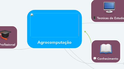 Mind Map: Agrocomputação
