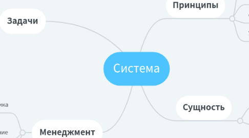 Mind Map: Система