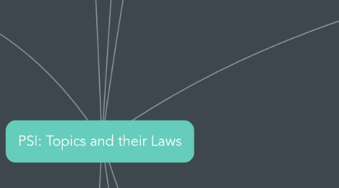 Mind Map: PSI: Topics and their Laws