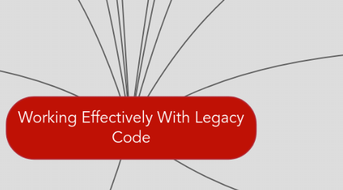 Mind Map: Working Effectively With Legacy Code