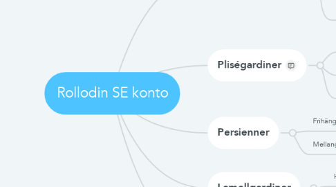 Mind Map: Rollodin SE konto