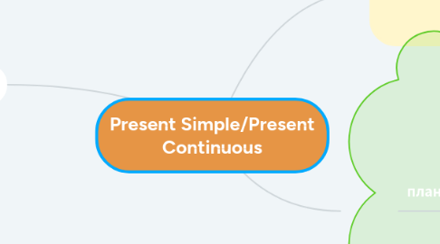 Mind Map: Present Simple/Present Continuous