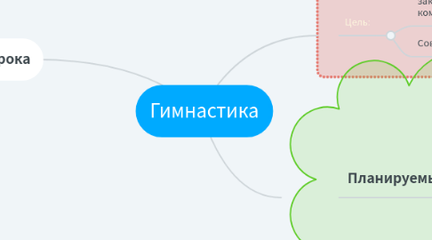 Mind Map: Гимнастика