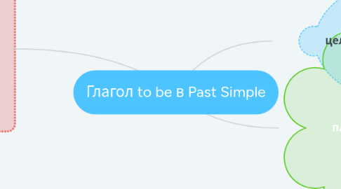 Mind Map: Глагол to be в Past Simple