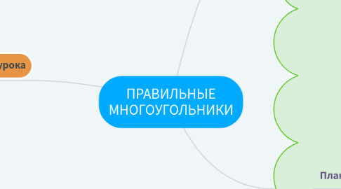 Mind Map: ПРАВИЛЬНЫЕ МНОГОУГОЛЬНИКИ