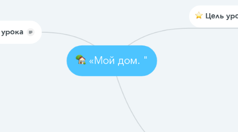 Mind Map: «Мой дом. "