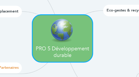 Mind Map: PRO 5 Développement durable
