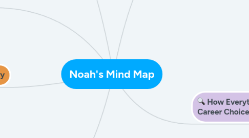 Mind Map: Noah's Mind Map