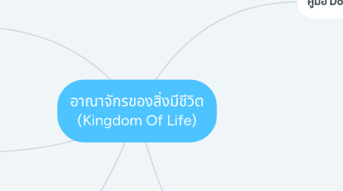 Mind Map: อาณาจักรของสิ่งมีชีวิต (Kingdom Of Life)