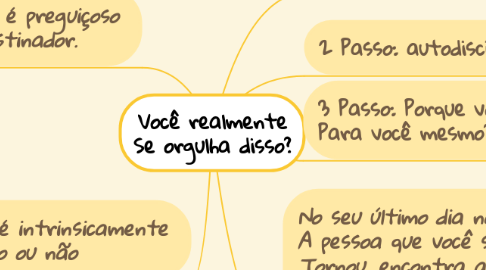 Mind Map: Você realmente Se orgulha disso?