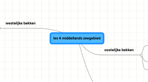 Mind Map: les 4 middellands zeegebied