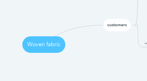 Mind Map: Woven fabric