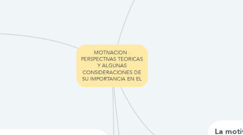 Mind Map: MOTIVACION : PERSPECTIVAS TEORICAS Y ALGUNAS CONSIDERACIONES DE SU IMPORTANCIA EN EL