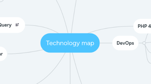 Mind Map: Technology map