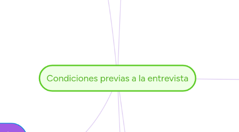 Mind Map: Condiciones previas a la entrevista