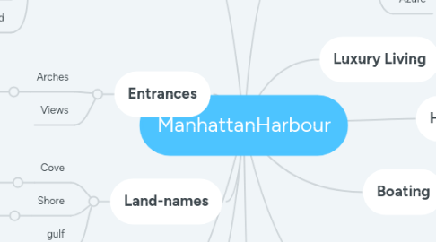 Mind Map: ManhattanHarbour