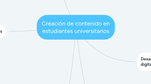 Mind Map: Creación de contenido en estudiantes universitarios