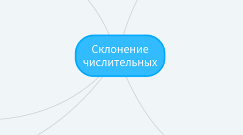 Mind Map: Склонение числительных