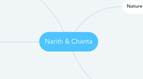 Mind Map: Narith & Chanta