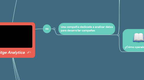 Mind Map: Cambritge Analytica