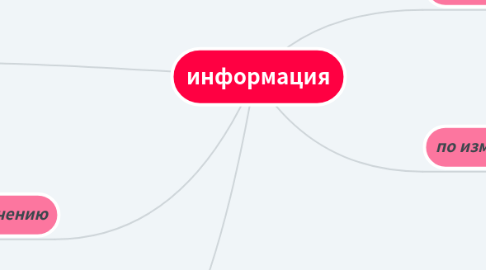 Mind Map: информация