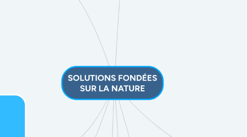 Mind Map: SOLUTIONS FONDÉES SUR LA NATURE