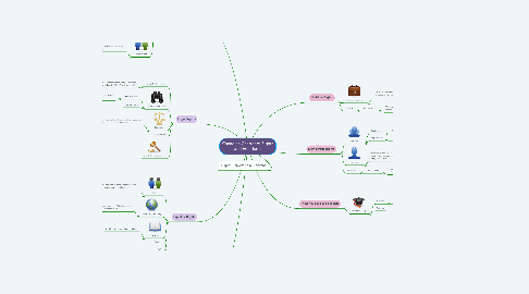 Mind Map: Canadian Charter of Rights and Freedoms