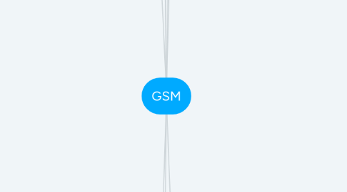 Mind Map: GSM