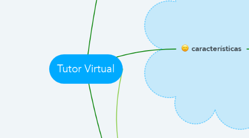Mind Map: Tutor Virtual