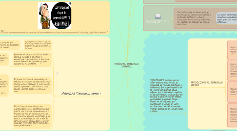 Mind Map: ETAPAS DEL DESARROLLO INFANTIL