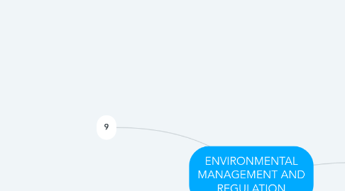 Mind Map: ENVIRONMENTAL MANAGEMENT AND REGULATION