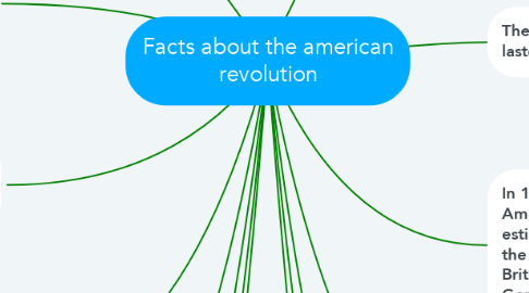 Mind Map: Facts about the american revolution