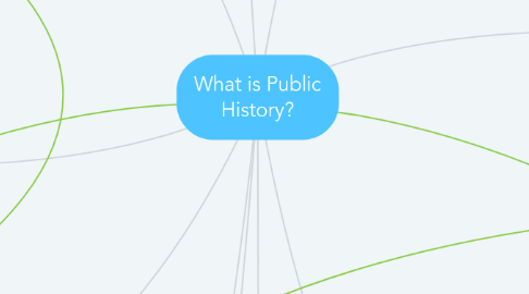 Mind Map: What is Public History?