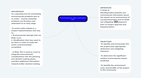 Mind Map: ENVIRONMENTAL IMPACT ASSESSMENT (EIA)