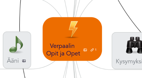 Mind Map: Verpaalin Opit ja Opet