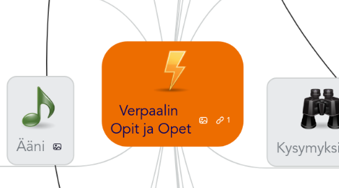 Mind Map: Verpaalin  Opit ja Opet