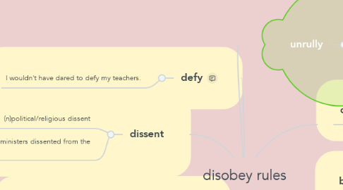 Mind Map: disobey rules