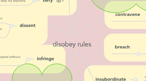 Mind Map: disobey rules