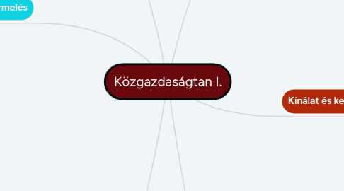 Mind Map: Közgazdaságtan I.