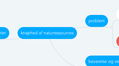 Mind Map: knaphed af naturressources