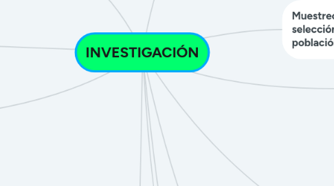 Mind Map: INVESTIGACIÓN