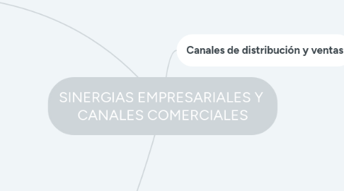 Mind Map: SINERGIAS EMPRESARIALES Y CANALES COMERCIALES