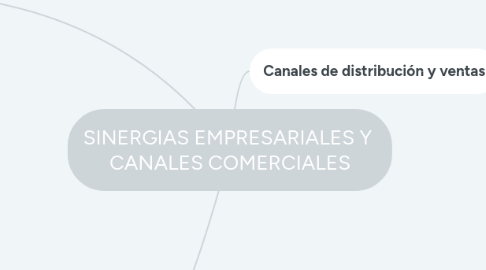 Mind Map: SINERGIAS EMPRESARIALES Y  CANALES COMERCIALES