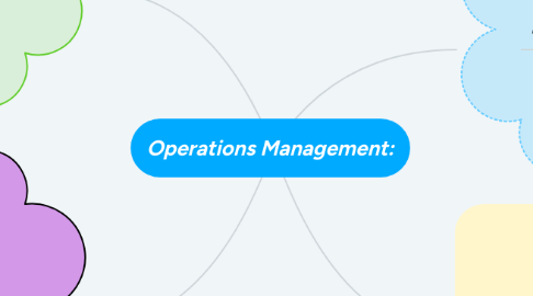 Mind Map: Operations Management: