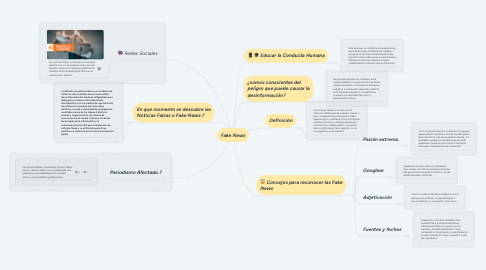 Mind Map: Fake News