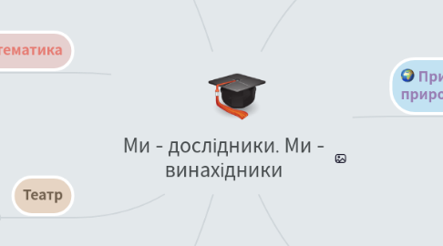 Mind Map: Ми - дослідники. Ми - винахідники