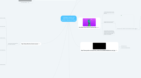 Mind Map: Challenge museum visit experience for families thanks to Internet of Things