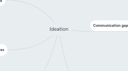 Mind Map: Ideation