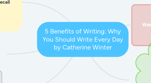 Mind Map: 5 Benefits of Writing: Why You Should Write Every Day by Catherine Winter